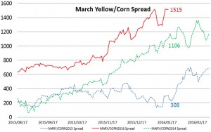 DailyGraph (3)