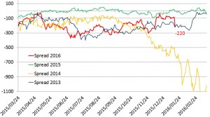 DailyGraph