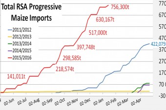 South African Progressive Imports