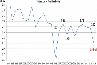 Intentions to plant 2016