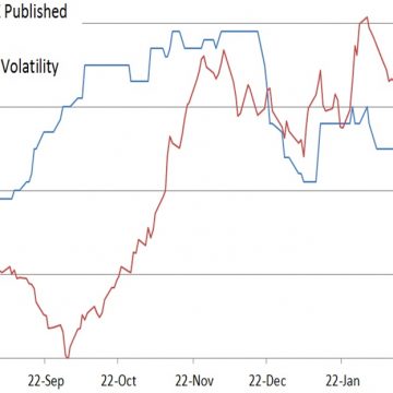 AVG 20 Days Vols Jul16Wm