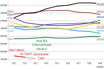 CEC Estimate forecast March