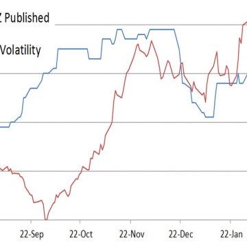 Jul16WM Volatility