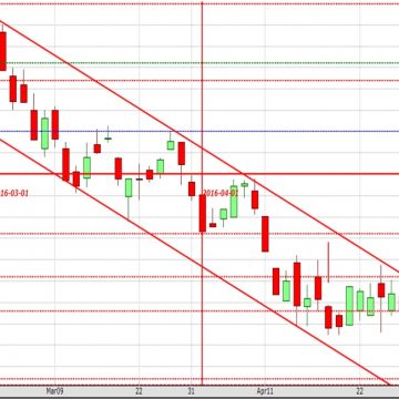 Jul16WM Contract breaking bearish trend