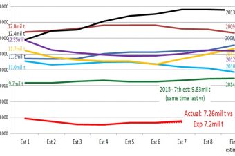 Production Estimate CEC