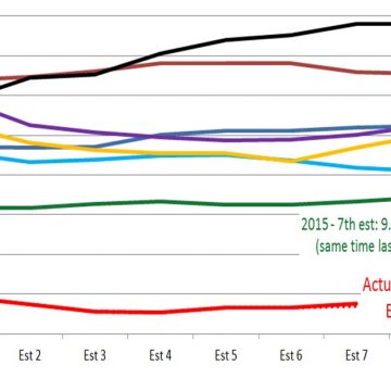 Production Estimate CEC