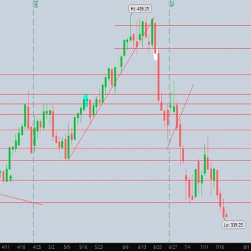 Corn Graph