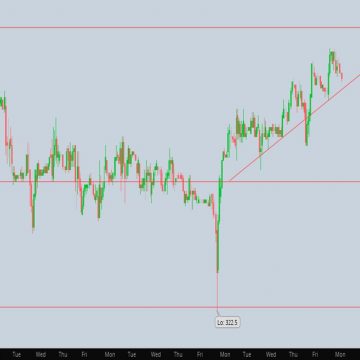 DEC16CORN (ZCZ2016 contract traded in Chicago).