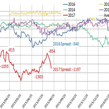 MRT17W/JUL17WMAZ spread