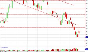 Dec17WM graph