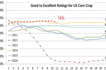 U.S. crop progress report