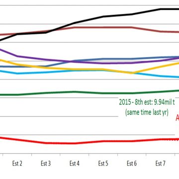 CEC estimate