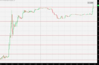 US/ZAR