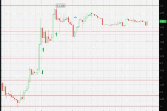 The Rand weakened  approximately 2%