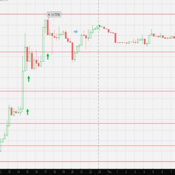 The Rand weakened  approximately 2%