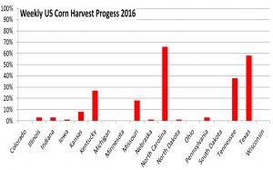 weekly-us-harvest