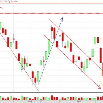 Breaking back inside the downward channel-Technical Dec16WM