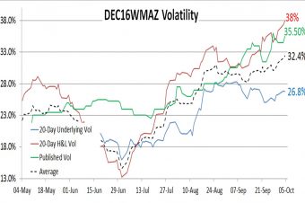 Dec16WM Vols