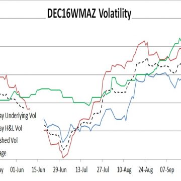 Dec16WM Vols