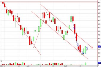 Dec16WM Graph