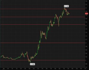 eurusd