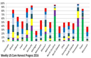 weeklyus-corn-harvest