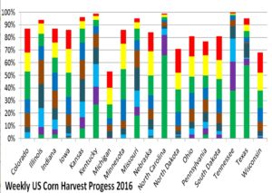 weeklyus-corn-harvest811