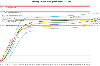 South African weekly maize deliveries vs CEC final crop estimate.