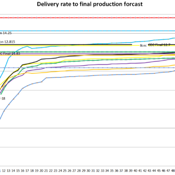 South African weekly maize deliveries vs CEC final crop estimate.