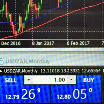 Closing parity prices South African maize market.