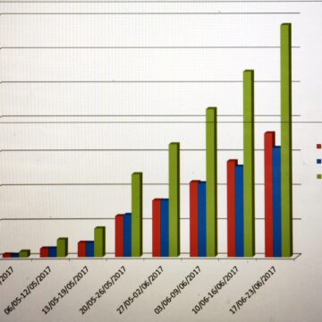 South African maize deliveries to date.