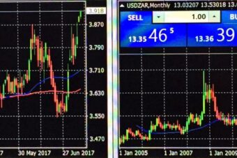 Rand and CBOT braking higher.