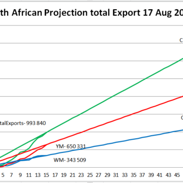 South African Export, projected for full year.