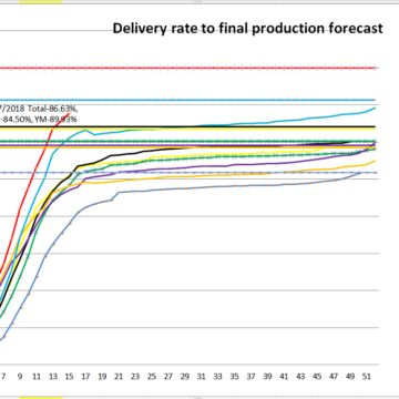 Is South African deliveries inline with the CEC estimates regarding final crop size.