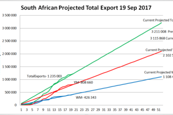 South African projected export for 19 Sep 2017.