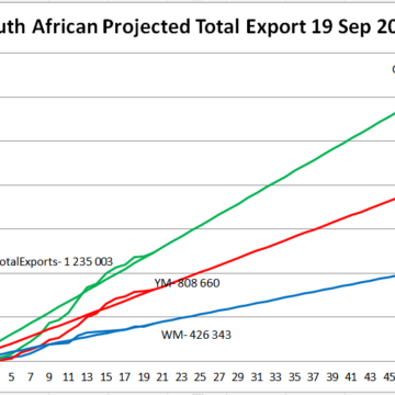 South African projected export for 19 Sep 2017.