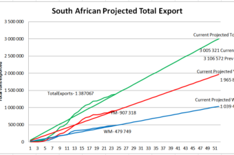 South African Maize Export week 24.