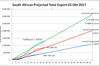 South African projected export 3 Oct 2017.