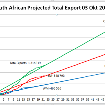 South African projected export 3 Oct 2017.